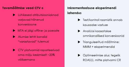 CTV reklaamid Eestis