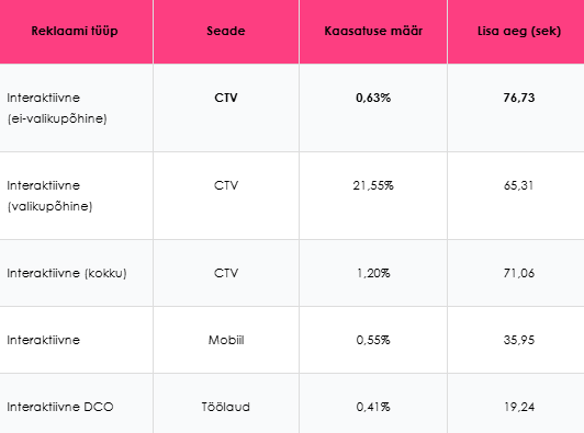 CTV reklaamid Eestis